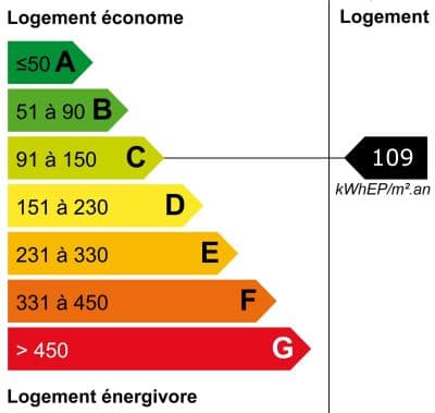 Image bilan énergétique DPE du bien