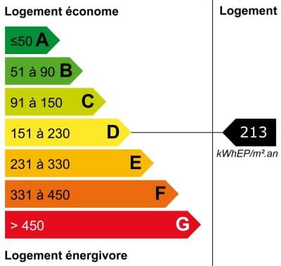 Image bilan énergétique DPE du bien