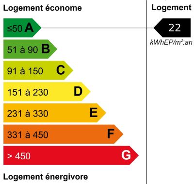 Image bilan énergétique DPE du bien