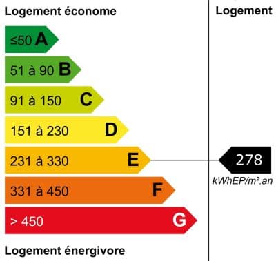 Image bilan énergétique DPE du bien