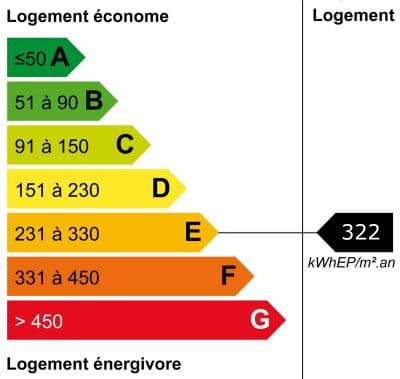 Image bilan énergétique DPE du bien