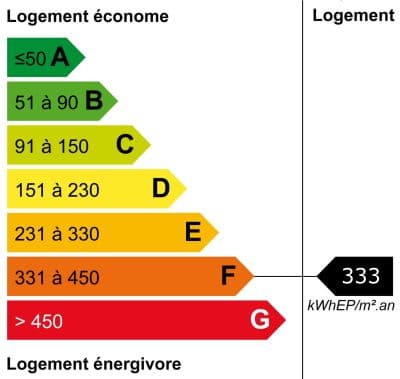 Image bilan énergétique DPE du bien