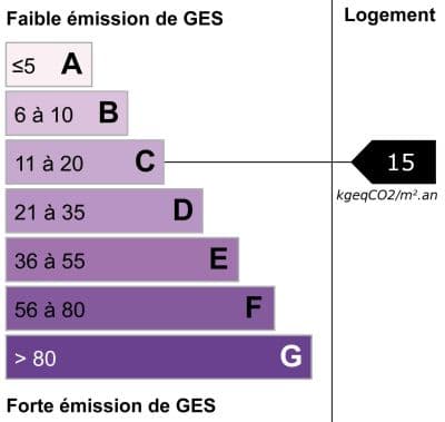 Image bilan énergétique GES du bien