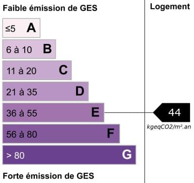 Image bilan énergétique GES du bien