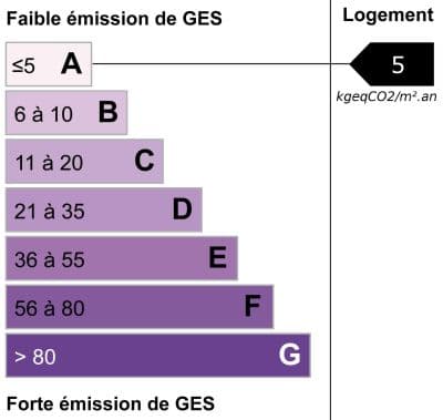 Image bilan énergétique GES du bien