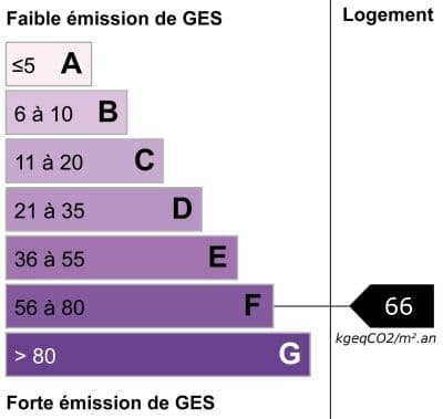 Image bilan énergétique GES du bien