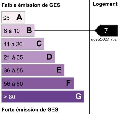 Image bilan énergétique GES du bien