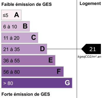 Image bilan énergétique GES du bien